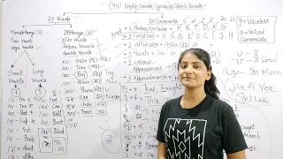 English Sounds and Phonetic Symbols || REET2021 || Reet language 1 and 2