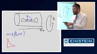 Introducing MRI: Introduction to Magnetic Susceptibility (14 of 56)