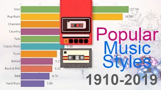 Most Popular Music Styles Data  || Most Popular Music Styles 1910 To 2020