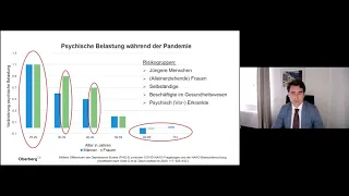 Pandemie und Psyche | Möglichkeiten von Verhältnis- und Verhaltensprävention - Dr. Tobias Freyer