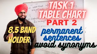 ACE TABLE CHART IELTS WRITING TASK 1 WITH THESE PERMANENT SENTENCES AND TIPS.