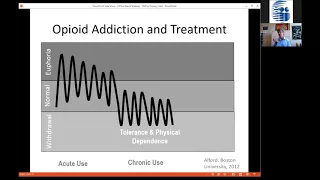 Management of Opioid Use Disorder in Primary Care (NWATTC Webinar Series)