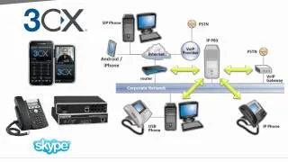 3CX Online Training: Introduction to 3CX Phone System