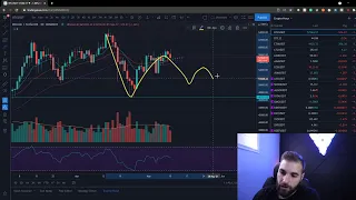 CRYPTO/STOCKS Live Trading and Analysis - Plays for May10th to Summer