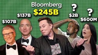 Net Worth Figures Are Complete Nonsense That Nobody Should Believe! - How Money Works