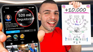 Cómo Crecer 10K En Instagram Este 2024 | Guía Completa