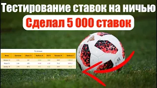 Стратегия ставок на ничью в футболе. Тестирование стратегии ставок