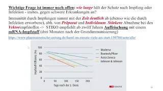 COVID 19 -  Allgemeines zu Impfungen: genbasierte Impfstoffe, Proteinimpfstoffe, Impfempfehlungen