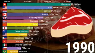 СРАВНЕНИЕ СТРАН ПО ПОТРЕБЛЕНИЮ СВИНИНЫ (1990-2020) [ИНФОГРАФИКА]