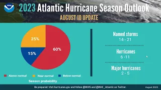 Media Briefing - NOAA's 2023 Atlantic Hurricane Season Outlook August Update