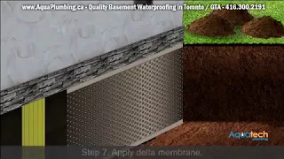 How Basement Waterproofing and Foundation Crack Repair Works