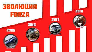 Эволюция серии игр Forza (2005-2018)