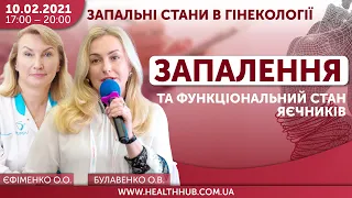 🔴ЗАПАЛЕННЯ ТА ФУНКЦІОНАЛЬНИЙ СТАН ЯЄЧНИКІВ