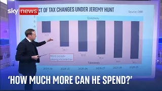 What does Budget 2024 mean for you? Sky's Ed Conway breaks down the detail