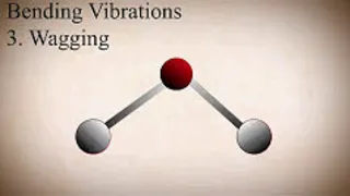 Types of Molecular Vibrations in IR Spectroscopy