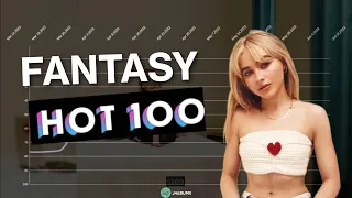 Sabrina Carpenter | Fantasy Hot 100 Chart History (2012-2024)