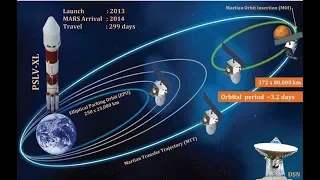 🚀🚀🚀 Полёт на Марс, космические аппараты на РД-принципе, планетарная катастрофа: академик Иванов Ю.Н.