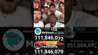 MrBeast Reacts to Him Passing PewDiePie Sub Count