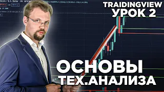 Технический анализ. Урок 2 или как читать графики цены на биткоин. Тренды и средние скользящие