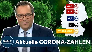 Aktuelle CORONA-ZAHLEN: 440 COVID-19-Neuinfektionen in Deutschland