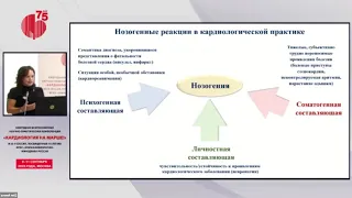 LIVE: Кардиология на марше - 110920 - Стеклянный зал - 14:00-15:30