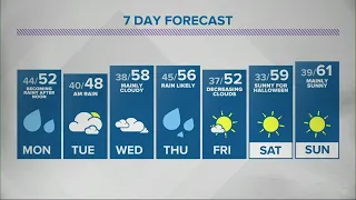 Sean's 6pm Doppler 13 forecast - Oct. 25, 2020