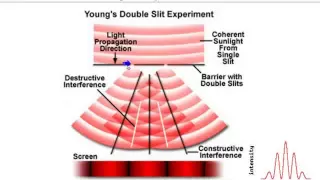 Introduction to Laser Diffraction for Particle Size Analysis