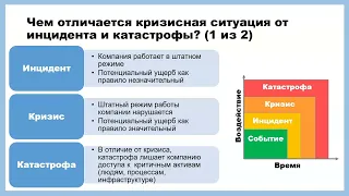 1 2 Что такое непрерывность бизнеса