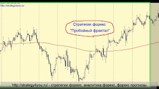 Стратегия форекс "Пробойный Фрактал"