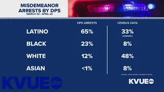 New data shows racial disparities in DPS arrests in Austin | KVUE