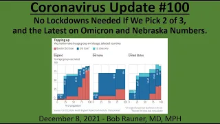 2021 Dec 8 Community Coronavirus Update #100 Recording