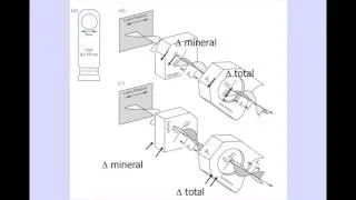 7 Gypsum plate