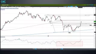 The FOMC and BOJ rate decision and what’s next this week