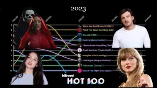 2023 - Billboard Hot 100 Top 10 | Chart History (Updated)