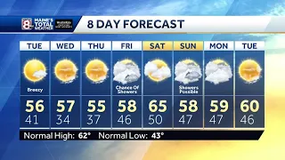 SEVERAL DRY DAYS AHEAD