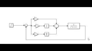 [Complete_Tutorial] How to optimize (tune) a PID Controller in MATLAB?