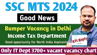 SSC MTS 2024 | good news bumper vacancy in delhi | income tax dept 11 zones rti reply 3700+ vacancy