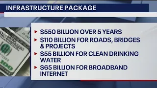 Leaders optimistic about what the infrastructure bill will mean for Arizona residents