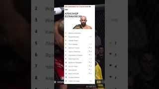 Рейтинг бойцов после UFC 280