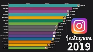 Most Followed Instagram Accounts 2014 - 2019