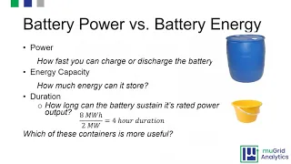 Maximize Your Solar Investment by Adding Battery Energy Storage