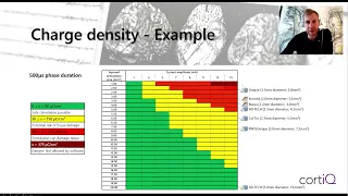 Tractography, brain stimulation und mapping for white matter navigation