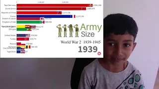 Australian Kid Reacts to The Largest Armies in the World 1820 - 2022 | WW1 , WW2 | Gozhda