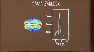 Martin Jelínek "Pozorování gama záblesků v době gravitační" (Kopalova přednáška)