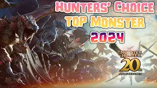 Peringatan ke 20 Monster Hunter | Top 20 Monster