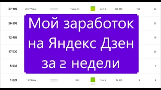 Яндекс Дзен — Пытаюсь раскрутить свой старый канал, Результаты за 2 недели