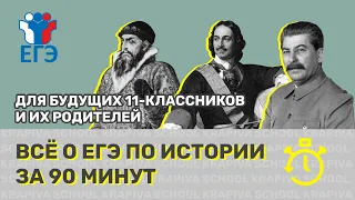 Бесплатный урок "Всё о ЕГЭ по истории за 90 минут"