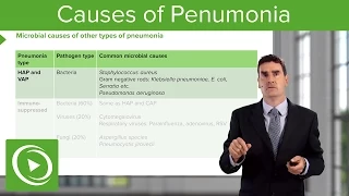 Pneumonia: Common Microbial Causes – Respiratory Medicine | Lecturio