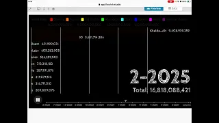 Top 10 Most Subscribed Channels (2022-2027) #shorts