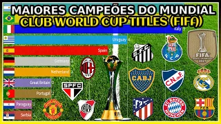 Countries with most Club World Cup Titles (1960 - 2021)